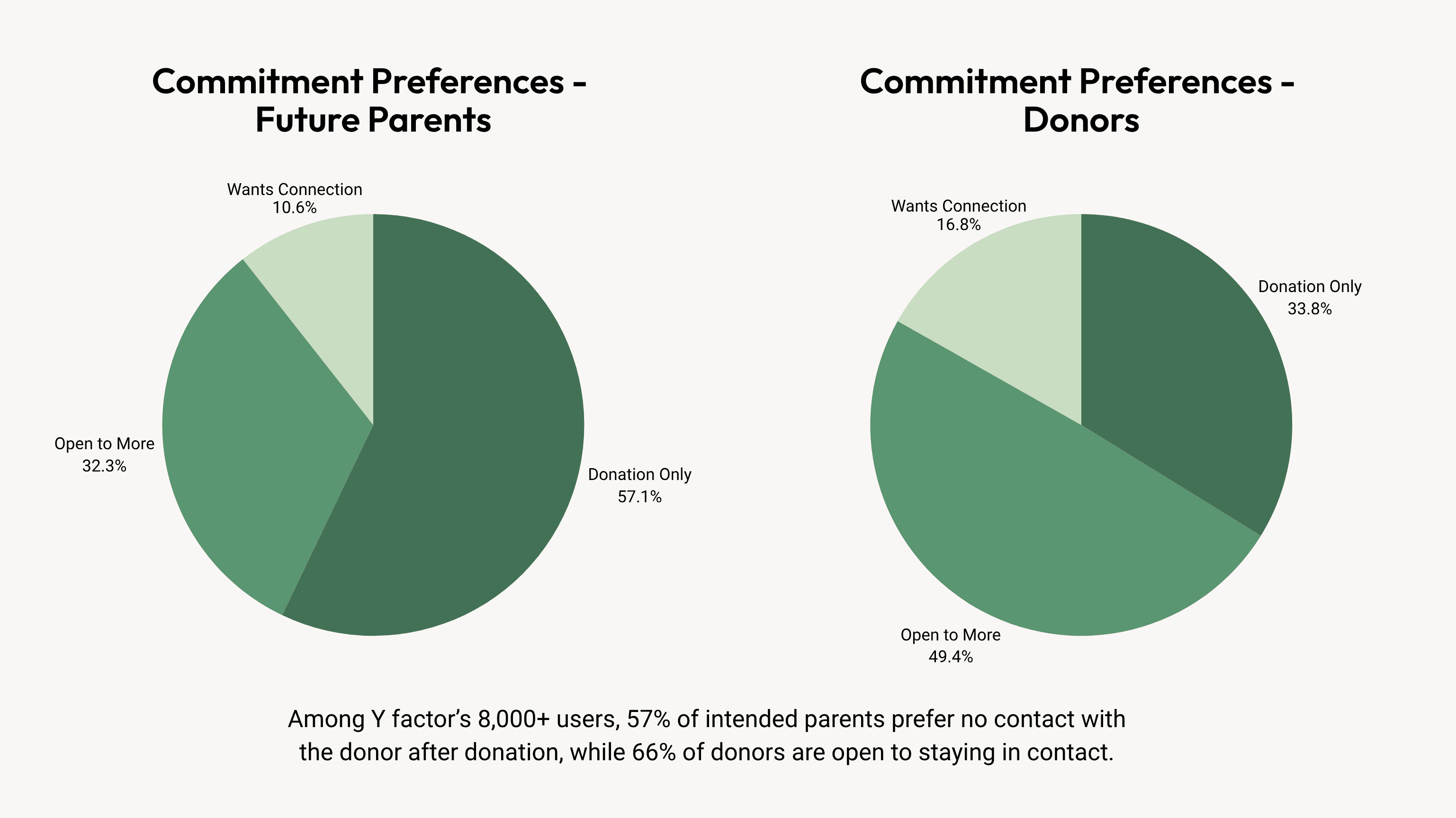 Food for thought: Preference Stats